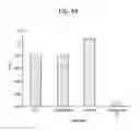 Fig. 46 - Label free biosensors and cells