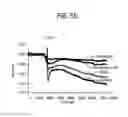 Fig. 47 - Label free biosensors and cells