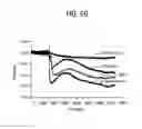 Fig. 48 - Label free biosensors and cells