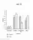 Fig. 49 - Label free biosensors and cells