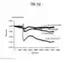 Fig. 50 - Label free biosensors and cells