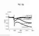 Fig. 51 - Label free biosensors and cells
