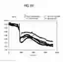Fig. 52 - Label free biosensors and cells