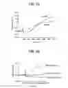 Fig. 56 - Label free biosensors and cells