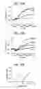 Fig. 61 - Label free biosensors and cells