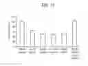 Fig. 62 - Label free biosensors and cells