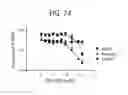 Fig. 65 - Label free biosensors and cells