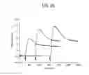 Fig. 69 - Label free biosensors and cells