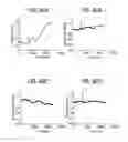Fig. 71 - Label free biosensors and cells
