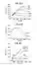 Fig. 72 - Label free biosensors and cells