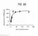 Fig. 77 - Label free biosensors and cells