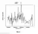 Fig. 05 - METHODS AND SYSTEMS FOR UNIFORM ENRICHMENT OF GENOMIC REGIONS