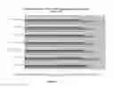 Fig. 03 - Laundry composition for treatment of sunscreen stains based on extended chain nonionic surfactants