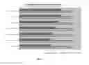 Fig. 04 - Laundry composition for treatment of sunscreen stains based on extended chain nonionic surfactants