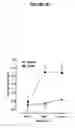 Fig. 13 - Polypeptides and use thereof