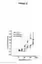 Fig. 15 - Polypeptides and use thereof