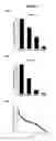 Fig. 18 - Polypeptides and use thereof