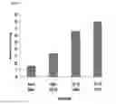 Fig. 02 - Methods for Hematopoietic Stem Cell Transplantation
