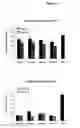 Fig. 05 - Method of treatment of bacterial infection by administration of poly-lysine