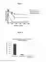 Fig. 07 - Method of treatment of bacterial infection by administration of poly-lysine