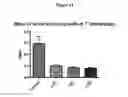 Fig. 10 - Method of treatment of bacterial infection by administration of poly-lysine