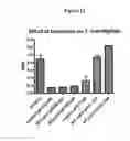 Fig. 11 - Method of treatment of bacterial infection by administration of poly-lysine
