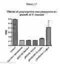 Fig. 12 - Method of treatment of bacterial infection by administration of poly-lysine