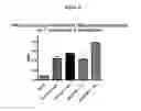 Fig. 14 - Method of treatment of bacterial infection by administration of poly-lysine