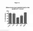 Fig. 15 - Method of treatment of bacterial infection by administration of poly-lysine