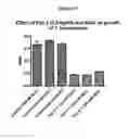 Fig. 16 - Method of treatment of bacterial infection by administration of poly-lysine