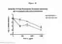 Fig. 17 - Method of treatment of bacterial infection by administration of poly-lysine