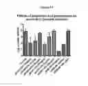Fig. 18 - Method of treatment of bacterial infection by administration of poly-lysine