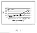 Fig. 04 - Sulfation of Wnt pathway proteins