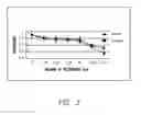 Fig. 05 - Sulfation of Wnt pathway proteins