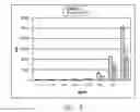 Fig. 07 - Sulfation of Wnt pathway proteins