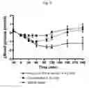 Fig. 03 - Protease stabilized, pegylated insulin analogues and uses thereof