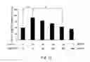 Fig. 15 - COMPOSITION OF INHIBITING PATHOLOGICAL ANGIOGENESIS