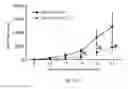 Fig. 17 - COMPOSITION OF INHIBITING PATHOLOGICAL ANGIOGENESIS