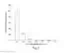 Fig. 02 - Treatment of chronic nephropathies using soluble complement receptor type I (sCR1)