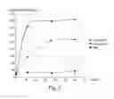 Fig. 06 - Treatment of chronic nephropathies using soluble complement receptor type I (sCR1)