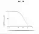Fig. 03 - Methods and compositions for treating lung cancer