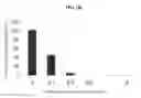 Fig. 07 - Methods and compositions for treating lung cancer