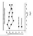 Fig. 10 - Platycodin Radix Extracts, and Their Use in Treating Disease Conditions Associated with Angiogenesis