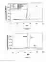 Fig. 02 - CENTRAL ADMINISTRATION OF STABLE FORMULATIONS OF THERAPEUTIC AGENTS FOR CNS CONDITIONS