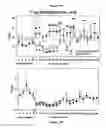 Fig. 05 - CENTRAL ADMINISTRATION OF STABLE FORMULATIONS OF THERAPEUTIC AGENTS FOR CNS CONDITIONS