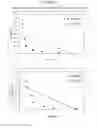 Fig. 11 - Pharmaceutical combinations for treatment of specific cancers
