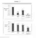 Fig. 16 - Pharmaceutical combinations for treatment of specific cancers