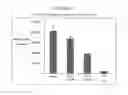 Fig. 17 - Pharmaceutical combinations for treatment of specific cancers
