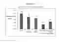 Fig. 18 - Pharmaceutical combinations for treatment of specific cancers