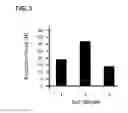 Fig. 03 - TUNABLE CROSSLINKED POLYSACCHARIDE COMPOSITIONS